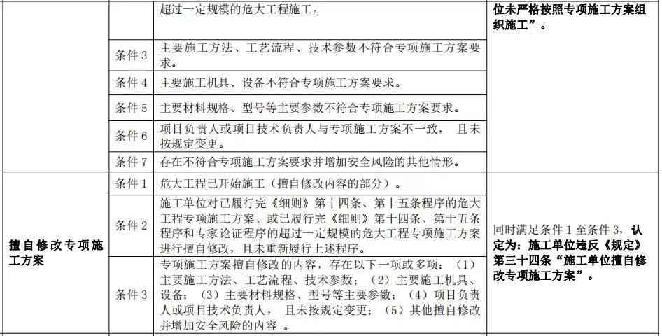 公司违规交房怎么认定工伤事故及赔偿与责任归属