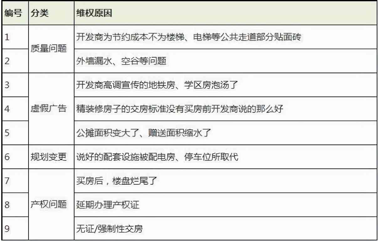 全面解析违规交房处理流程与     攻略：应对违规交房的各种情况