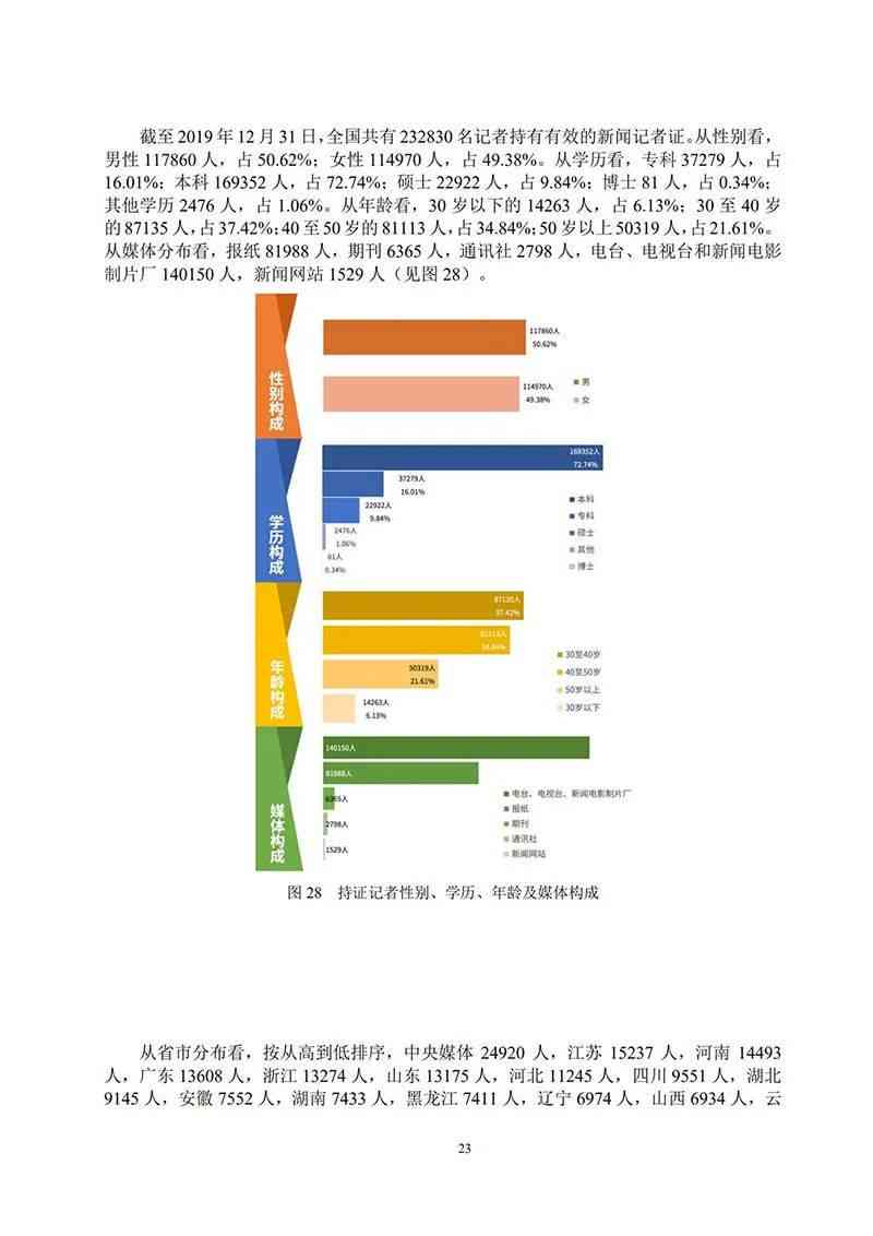 公益领域从业人员职业发展与工作职责详解