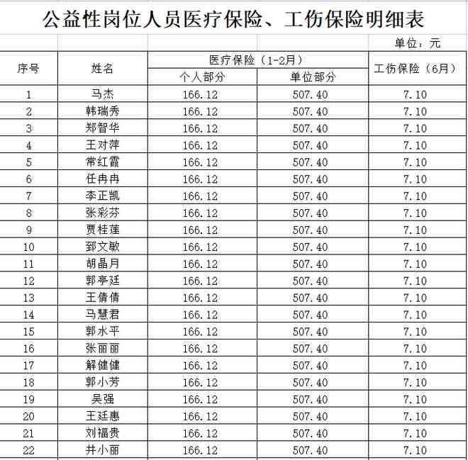 全面解读：公益性岗位员工是否享有工伤保险及相关政策详解