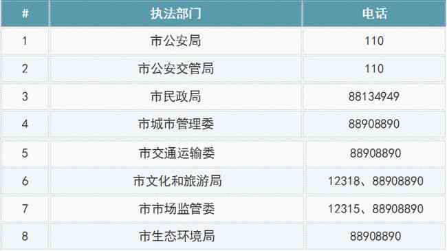 公职人员开公司违法吗：违法处理与举报方式一览