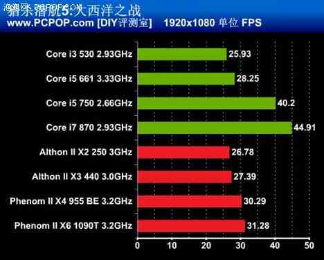 猎杀潜航3中加入ai脚本了吗：揭秘游戏AI新功能