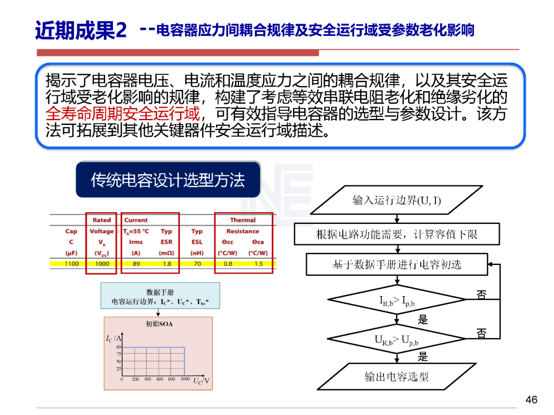 AI创作实验室费用详情、安全性评估及可靠性分析：全方位解读用户关注的问题