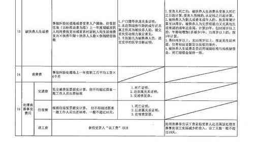 公职人员工伤伤残评定与赔偿金领取标准详解