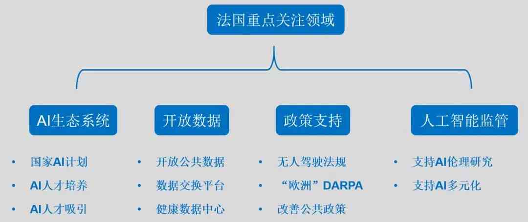 全面盘点：免费AI人工智能写作软件与功能详解指南