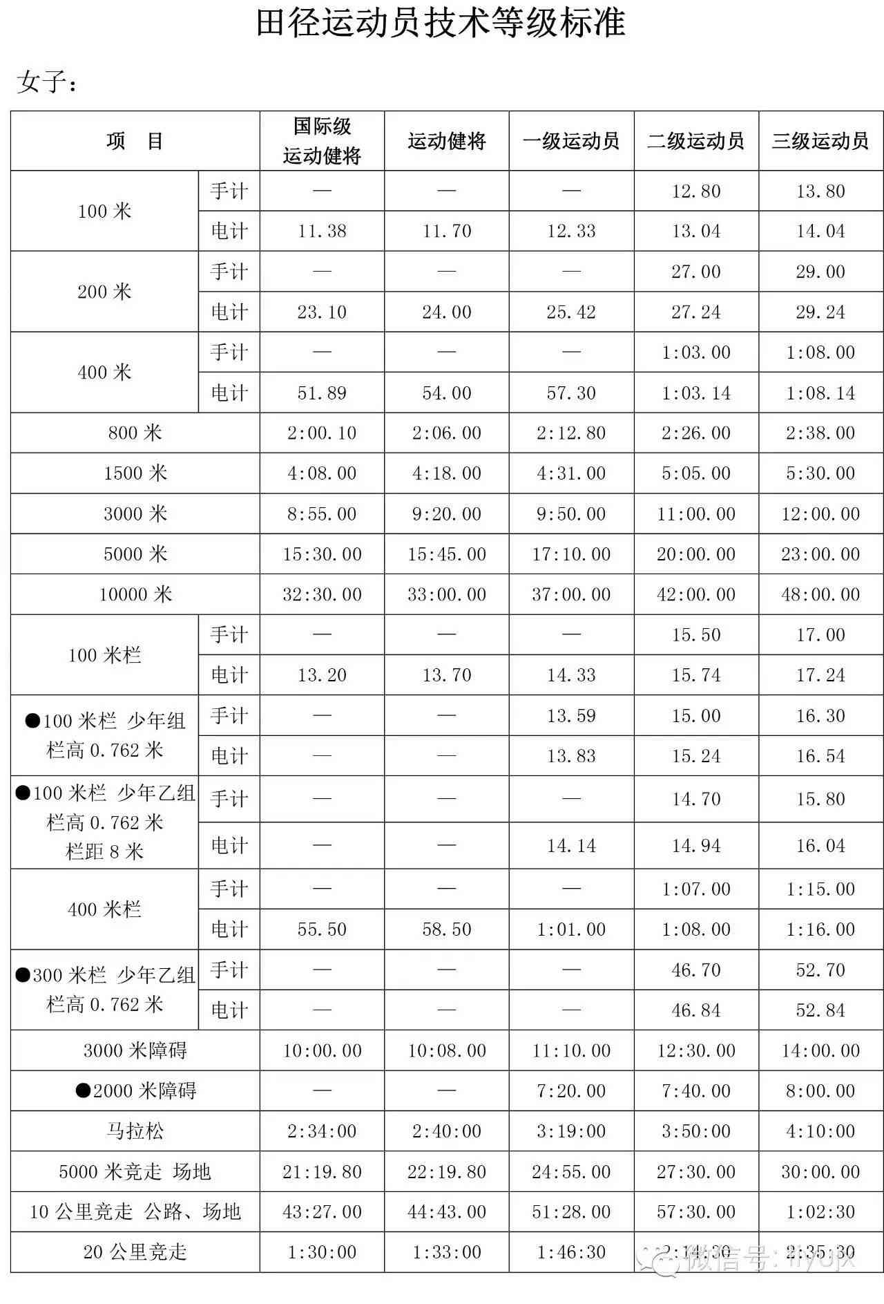 公路交通事故等级分类及判定标准详解：涵各类事故级别划分与处理流程