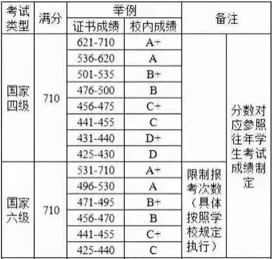 公路交通事故等级分类及判定标准详解：涵各类事故级别划分与处理流程