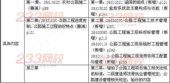 《公路工程事故：等级划分、调查报告、案例特点及类型解析》