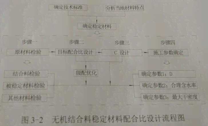 《公路工程事故：等级划分、调查报告、案例特点及类型解析》