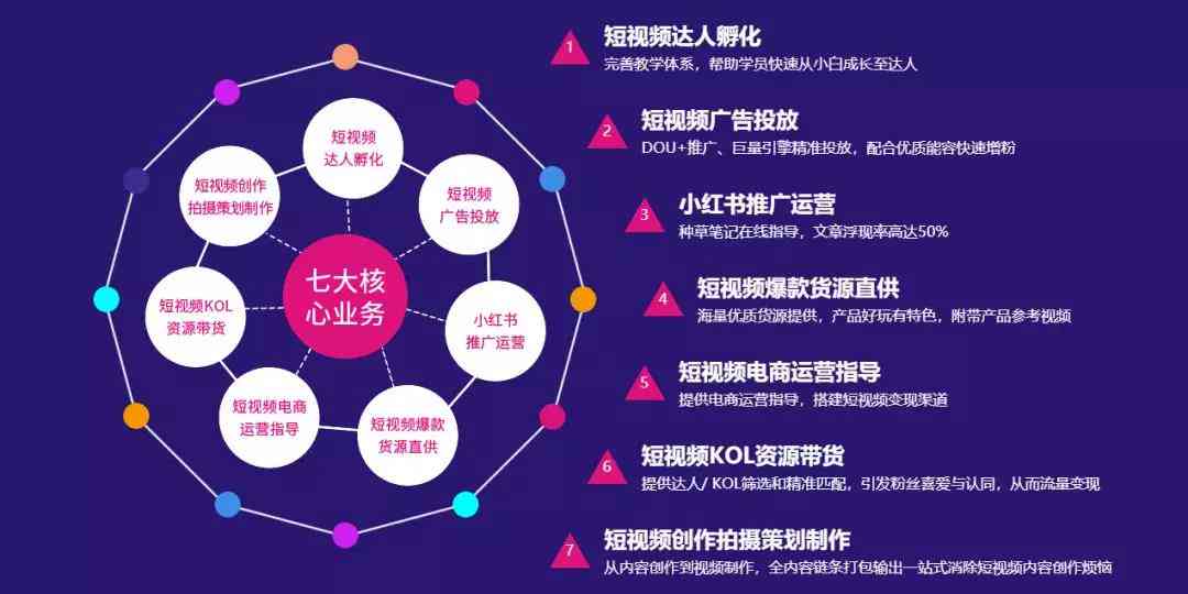 ai文案助手在线：整合营销策略、内容创作优化与智能数据分析提升影响力