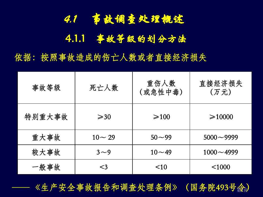 公路事故等级划分标准2020最新版：公路及安全事故等级划分详解