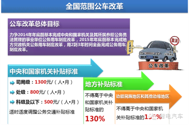 完整指南：公务车辆全责理赔详细流程与常见问题解答