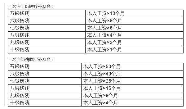 六十一能认定工伤吗