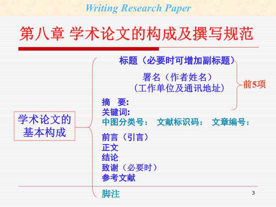 学术论文规范化写作与格式化要点解析