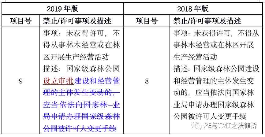 AI写作检测重合度应对策略：如何高效重写文章以避免抄袭问题