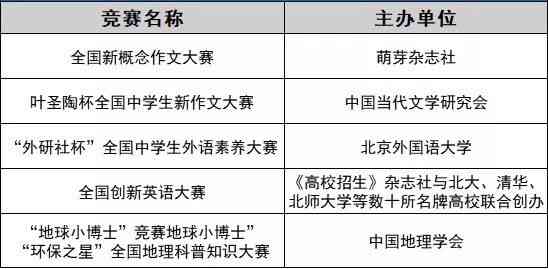 全面评测豆芽作文：功能、优势与用户真实体验解析