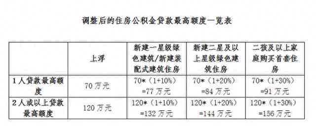 60岁以上可以申请工伤吗：如何申请及现行政策解读