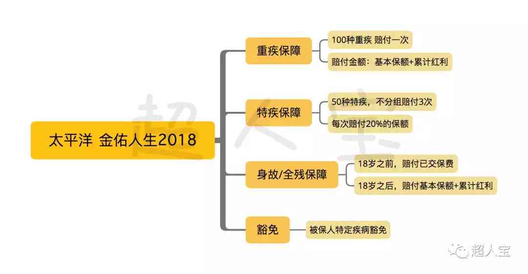 六十岁以上能认定工伤吗：认定标准与赔偿流程