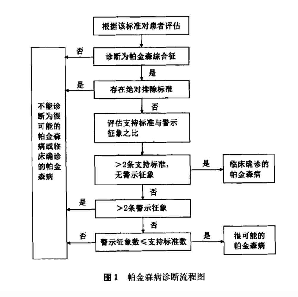 六十岁以上能认定工伤吗：认定标准与赔偿流程