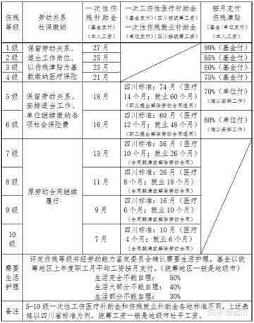 60岁以上老年工作者工伤认定标准与条件探讨