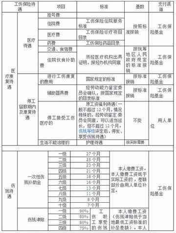 60岁以上老年工作者工伤认定标准与条件探讨