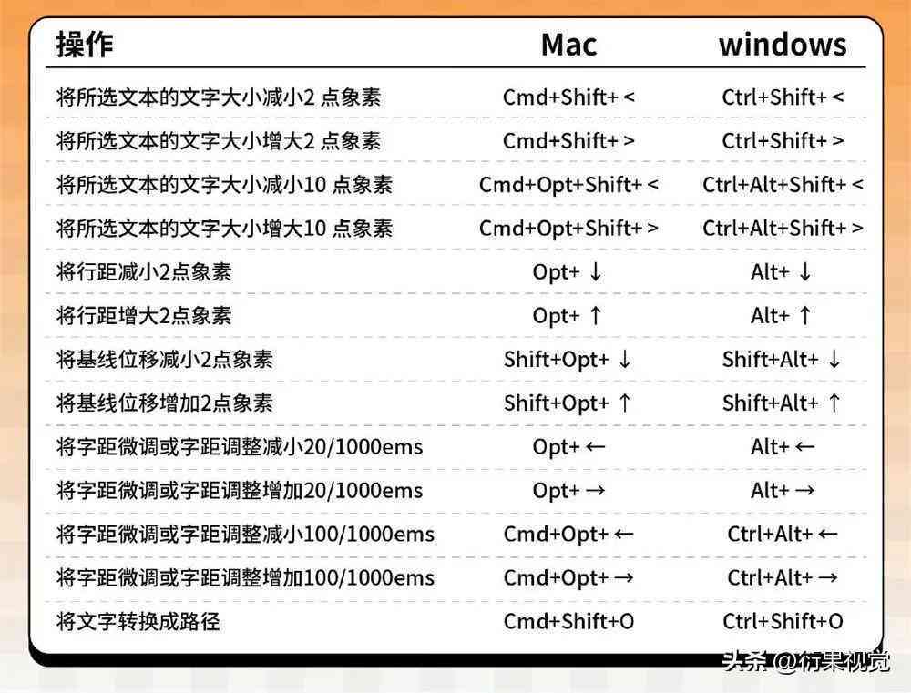 ai打开文档的快捷键是什么及其所有打开文件快捷键一览