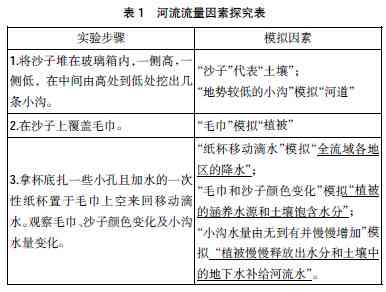 河流流量的测定：实验原理、方法、报告与思考题