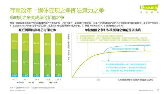 探秘松鼠AI：可视化报告如何呈现深度市场洞察与数据解读