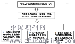 六天认定工伤：快速处理流程与典型案例分析