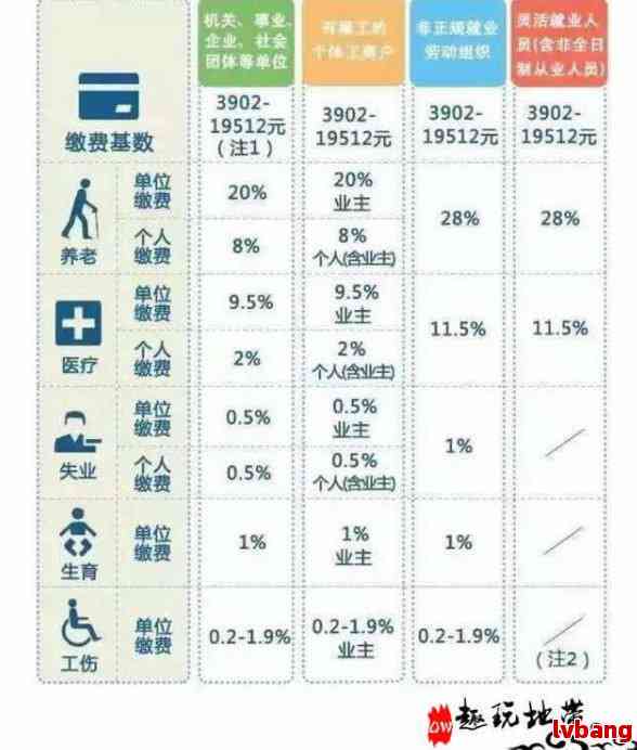 工伤六级伤残赔偿标准及计算方法：全面解析工伤六级伤残认定与赔偿金额