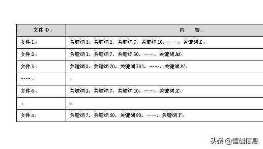 AI关键词写作与优化全攻略：全面解析要点、技巧与实践应用