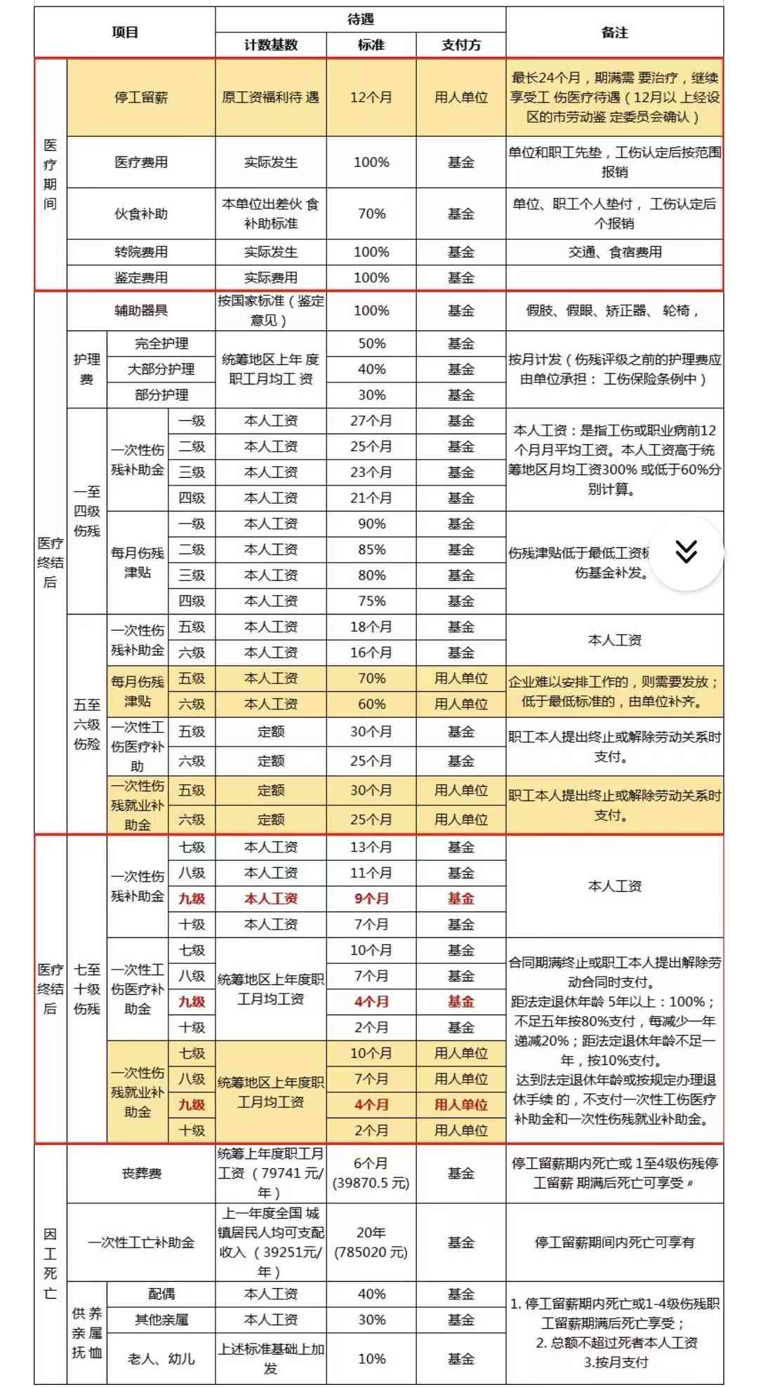 农民工工伤法律依据：工伤认定与法律规定一览