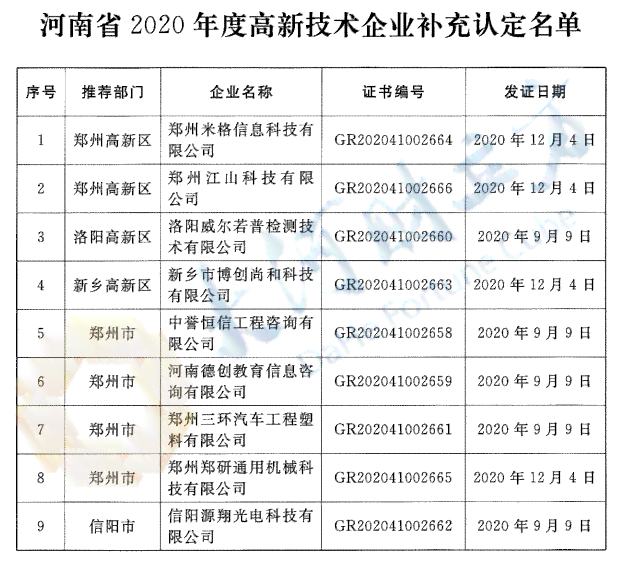 关于认定工伤的批复通知：2020年工伤认定及送达规定、确认通知书样本