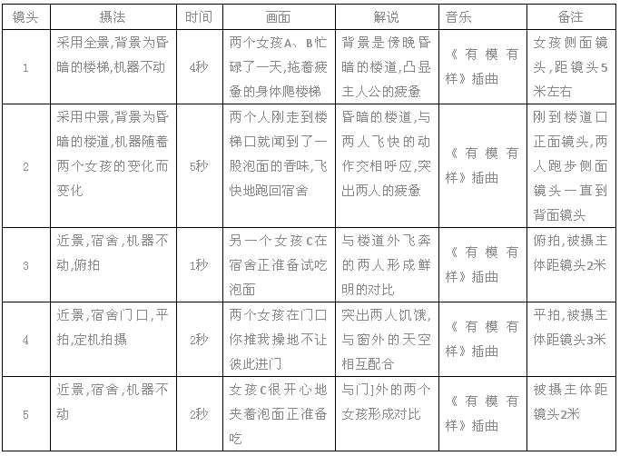 影视创作神器：全方位分镜头脚本设计辅助工具