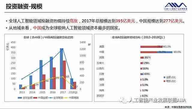 人工智能行业报告深度解析模板：要点梳理与撰写指南