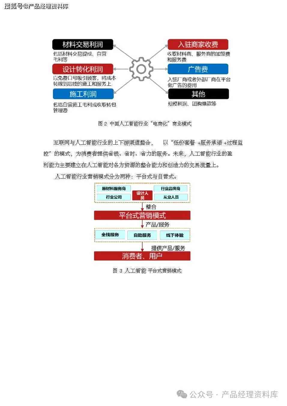 人工智能行业报告深度解析模板：要点梳理与撰写指南