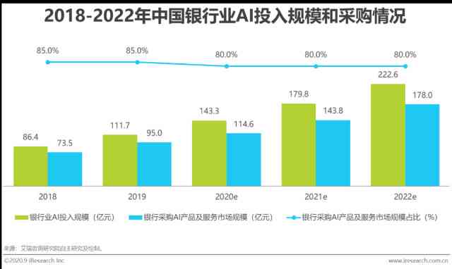 Ai行业报告分析模板