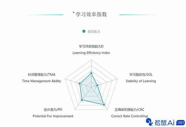 '基于松鼠AI的智能训练成果分析与报告'