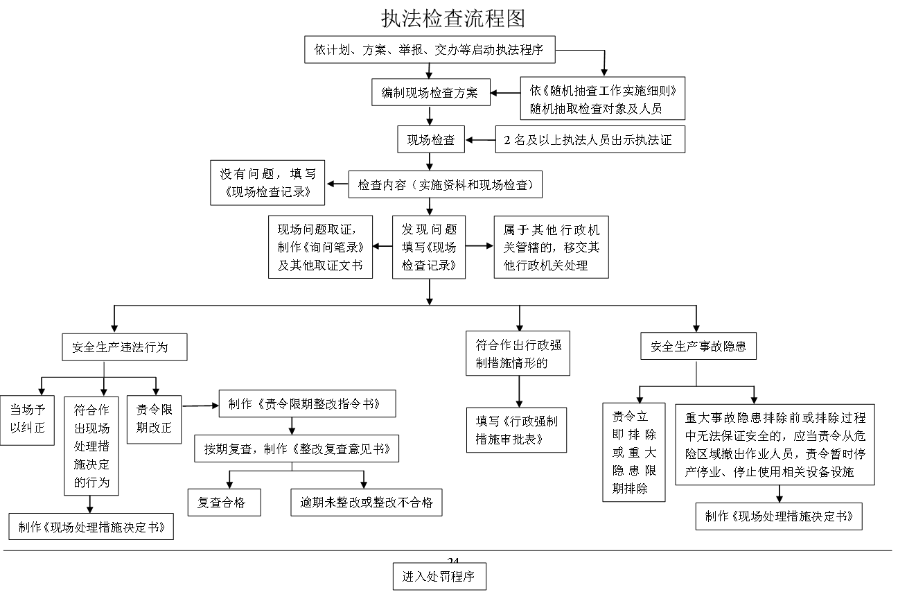 工伤认定管辖权详解：涉及法律法规、流程及常见问题解析