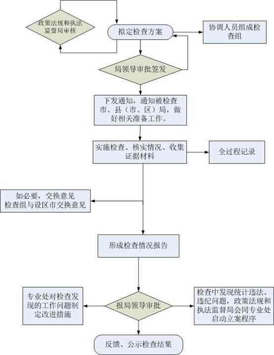 工伤认定管辖权详解：涉及法律法规、流程及常见问题解析