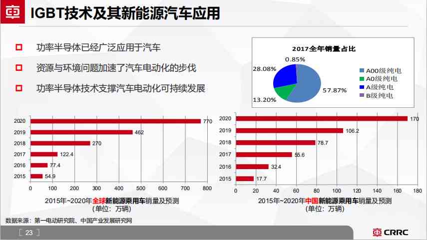 AI写作模型：全面解析与实战应用，解决多样化写作需求与挑战