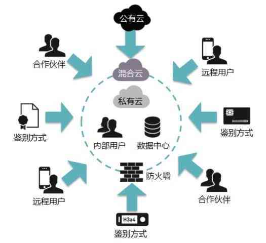 AI写作模型：全面解析与实战应用，解决多样化写作需求与挑战