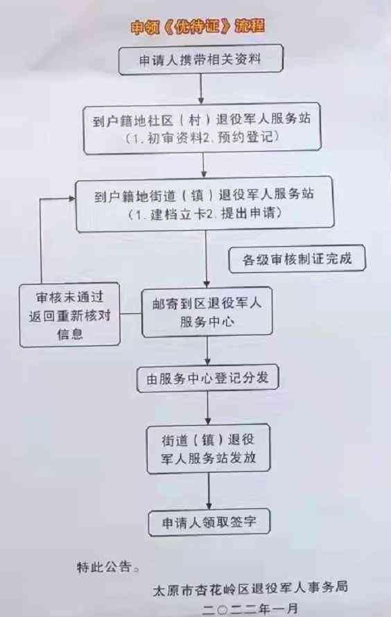 工伤认定申请流程与必备材料：全面指南及报告撰写技巧