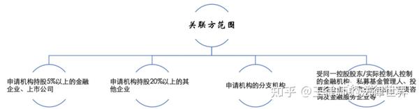 企业关联关系认定的法律框架与关键条款解读：全面梳理适用法规与操作指南