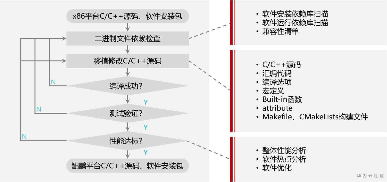 AI脚本大     8.1版：智能编程工具汇编升级