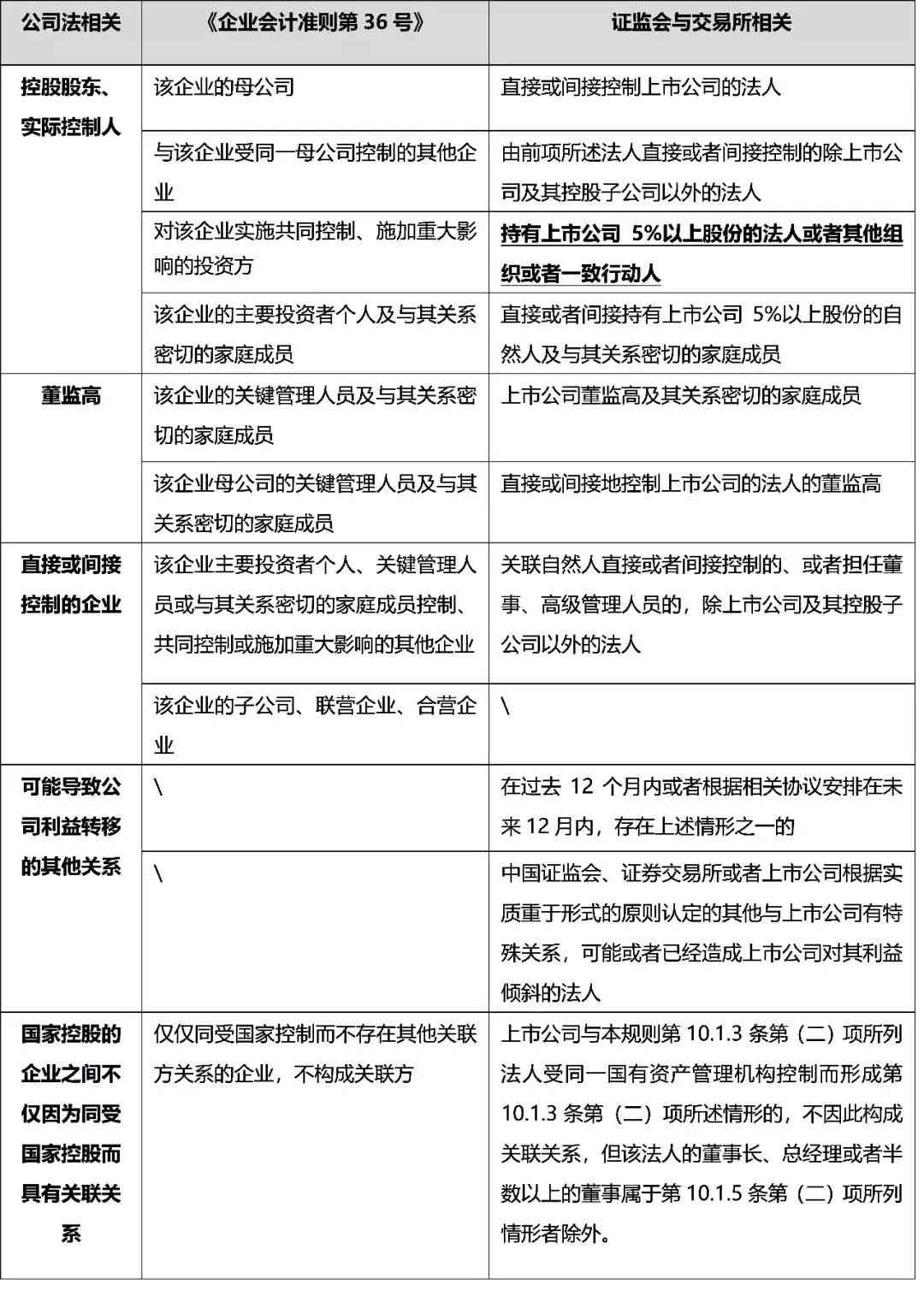 企业关联关系认定的法律框架与关键条款解读：全面梳理适用法规与操作指南