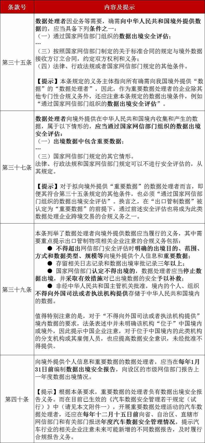 关联企业判定：标准、法律依据、方法及虚开情况解析