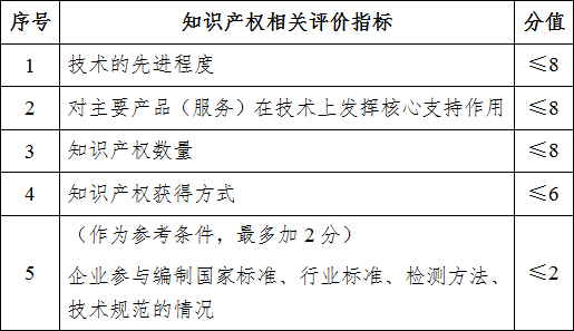 关联企业判定：标准、法律依据、方法及虚开情况解析