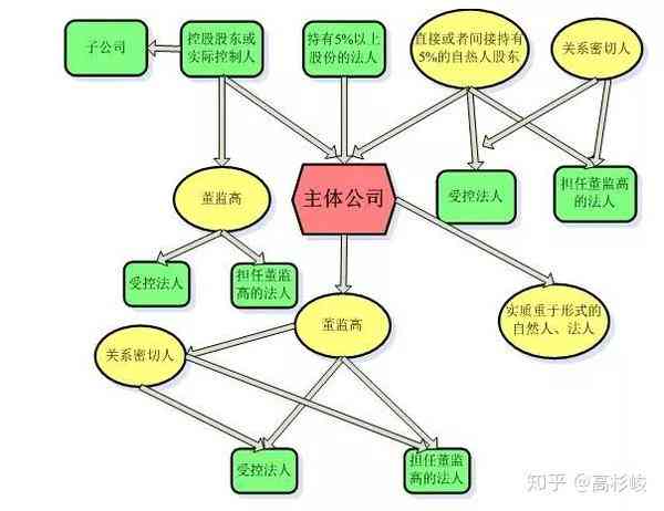 关联企业判定：标准、法律依据、方法及虚开情况解析