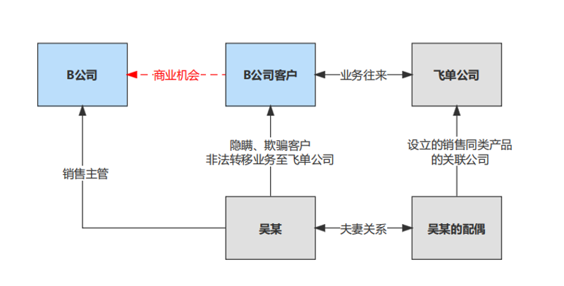 探究关联企业法律界定的标准与实务应用